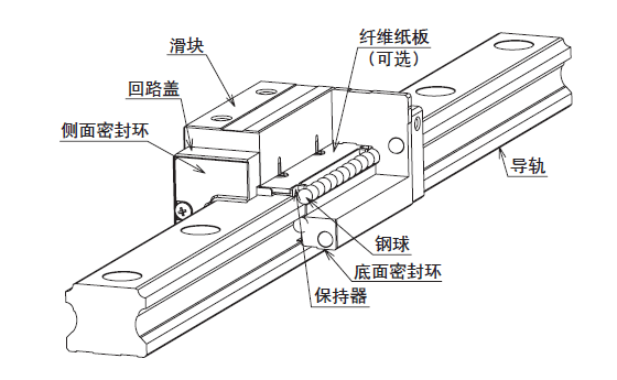 直線導(dǎo)軌受腐蝕后該如何處理？
